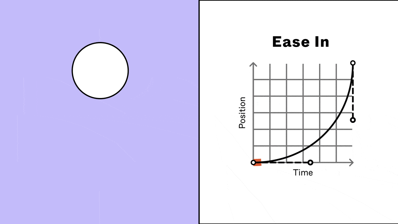Figma Animation curves