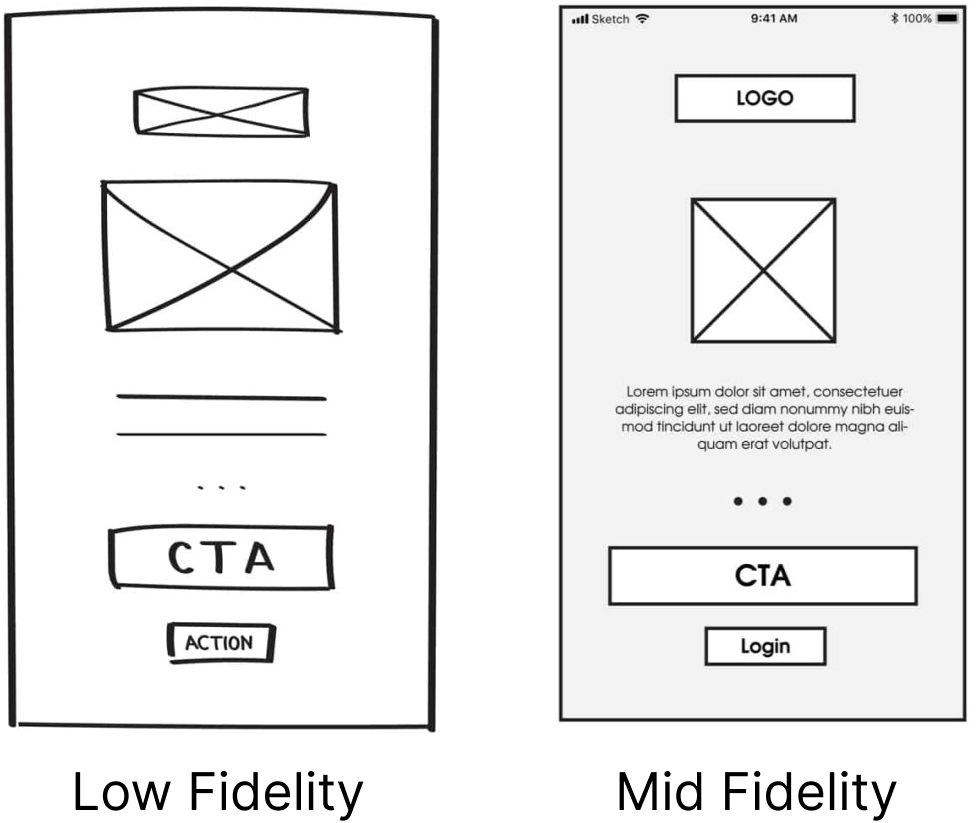 Low-Fidelity vs Mid-Fidelity Wireframe